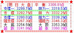 大盘下补高开缺口   反弹或一触即发