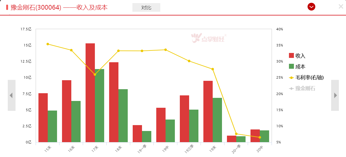 妖风又来，豫金刚石9天翻倍怎么回事？