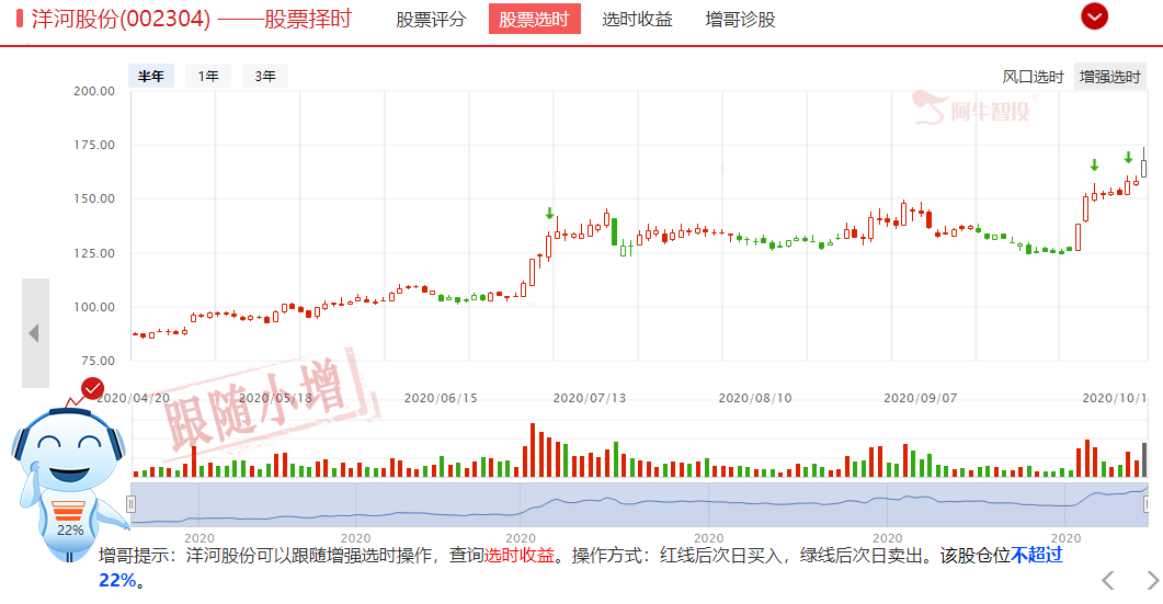 避险情绪叠加消费旺季来临，白酒板块持续走强