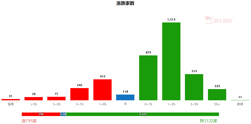 市场弱势进入防守阶段，这三个方向成为资金优先选择