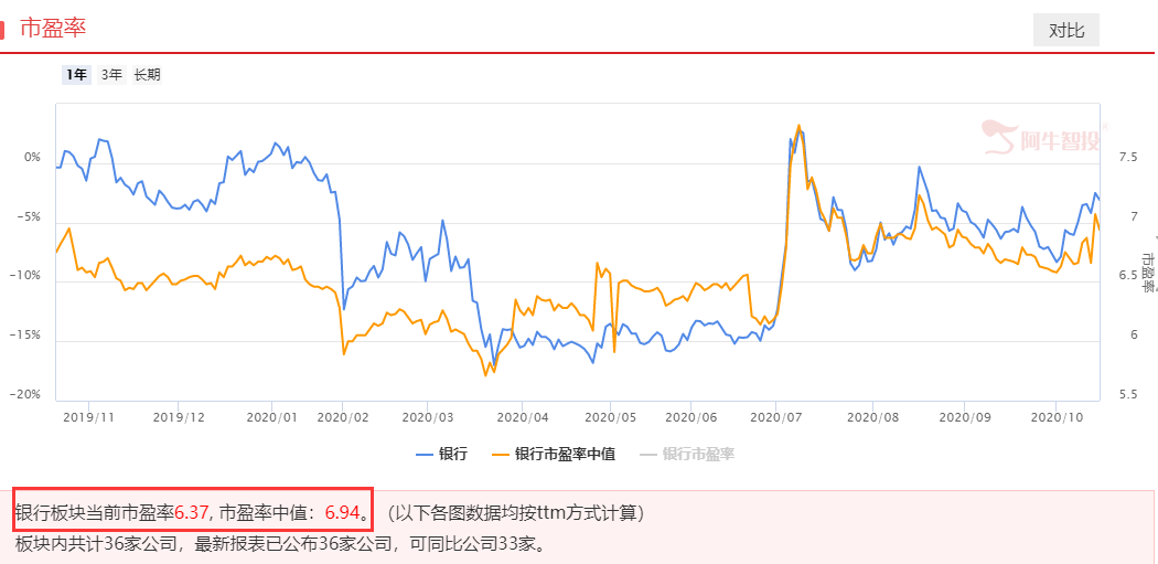 市场资金的避风港-银行