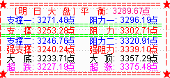 大盘演绎黑周五   60分钟反弹将延后