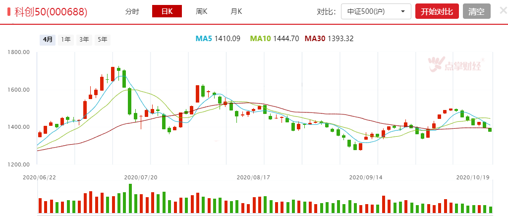 没完没了！科技白马频繁闪崩！到底怎么回事？