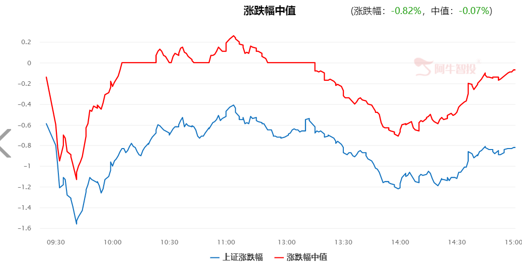 重点关注创业板中的“十四五”投资机会！