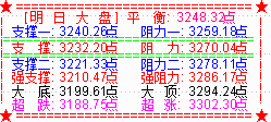 大盘下杀再补缺口  创业板展开反弹