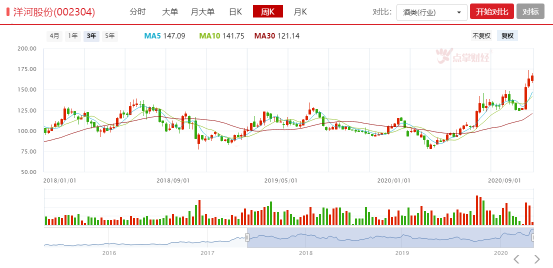 A股进入关键敏感时间段！