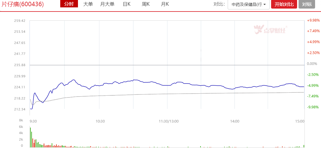 白马股闪崩的背后逻辑，知道才能规避闪崩！