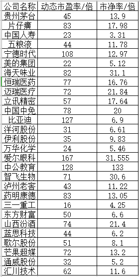 白马股闪崩的背后逻辑，知道才能规避闪崩！