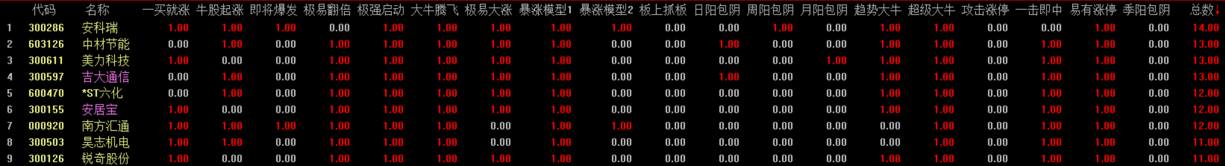 想不到市场竟这么弱