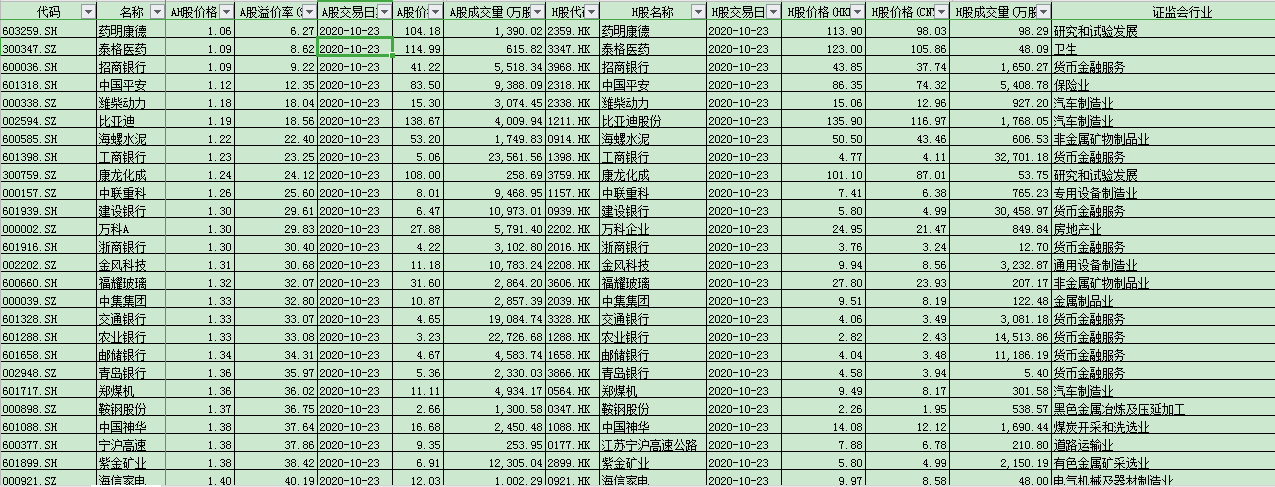 重点关注金融蓝筹、高分红板块回调买入或低吸机会