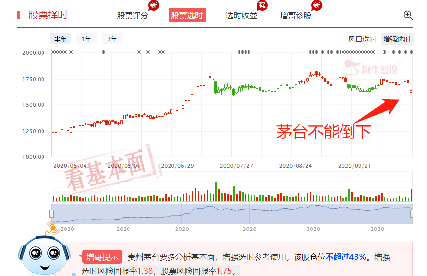 A股进入关键敏感时间段！