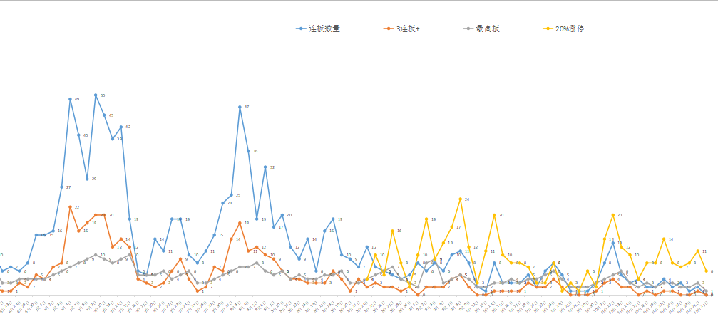 创造历史！ST股票两天涨幅40%！机会总在你意想不到的地方！