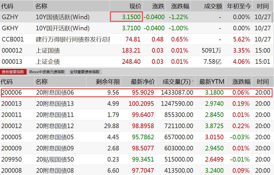 疫情冲击投资者信心，国内利率将出现倒挂