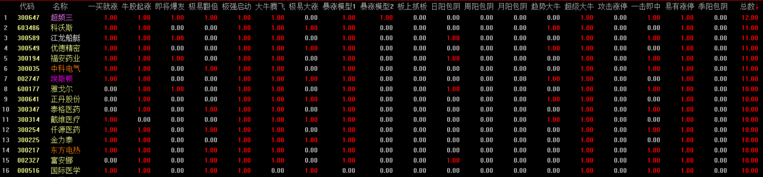 就等政策落地时的表现吧