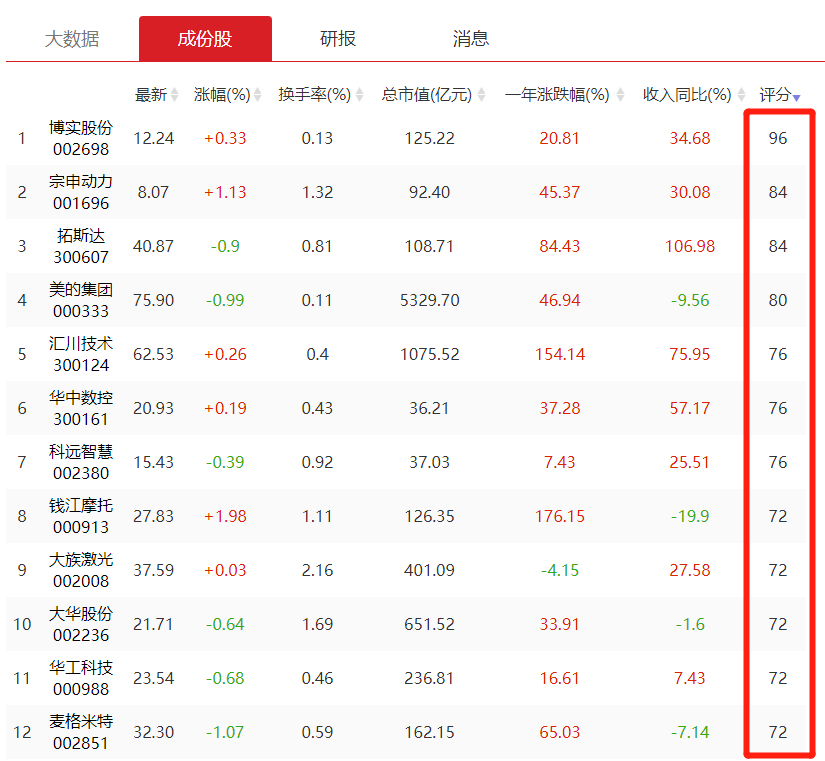 谁是下一个眼科赛道？