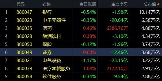 10.27午评|祖传秘方，专治各种股民各种手痒！