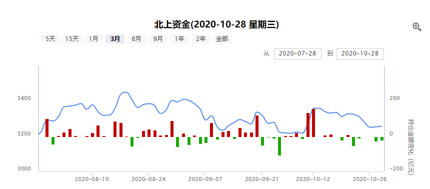 股市进入难赚钱阶段！