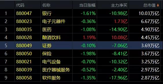 10.28午评|仍然很弱，只有用这一招来应对了！