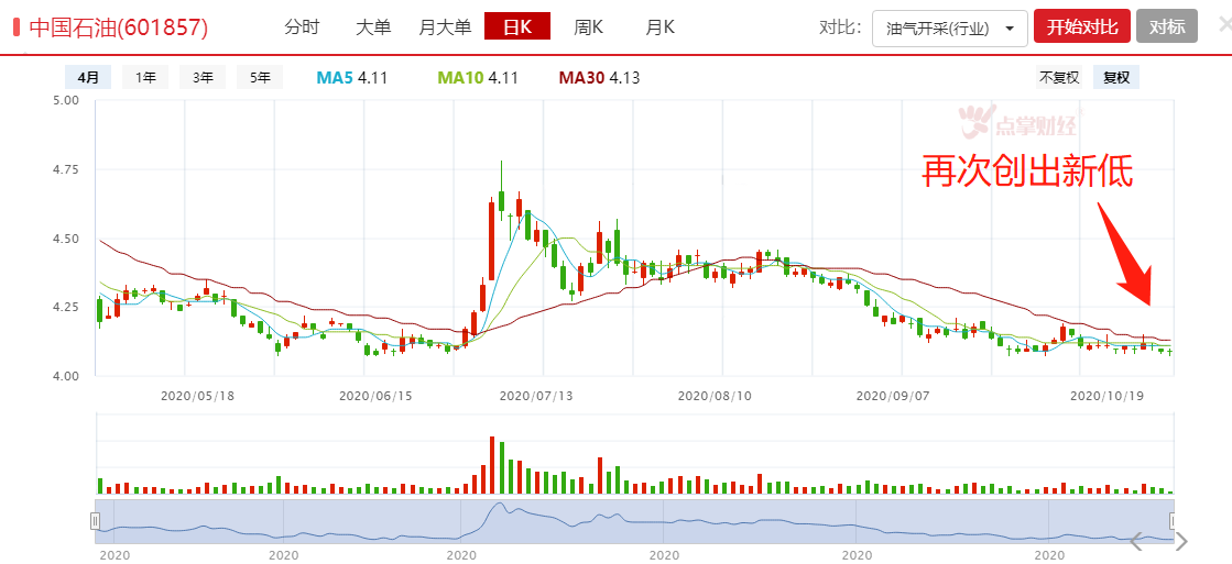 股市进入难赚钱阶段！