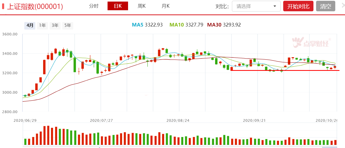 短线上涨的选股思路