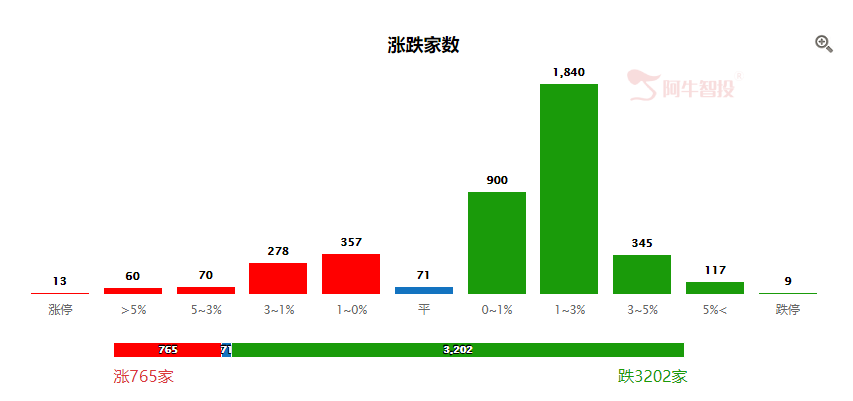 金色十点半：外资为何连续流出