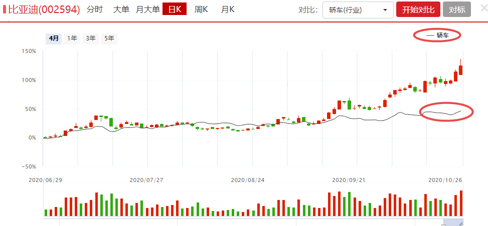 原来机构偏爱的龙头股具备这些特征，这个板块的龙头是谁？