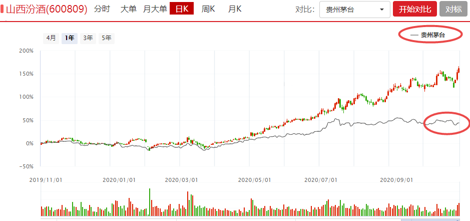 原来机构偏爱的龙头股具备这些特征，这个板块的龙头是谁？