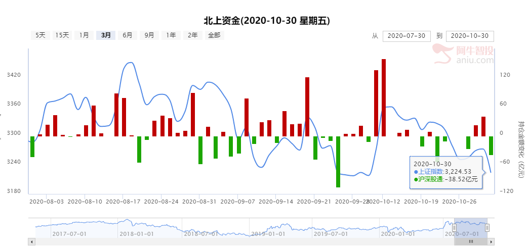 市场弱势格局下，下一个风口会在哪里？！