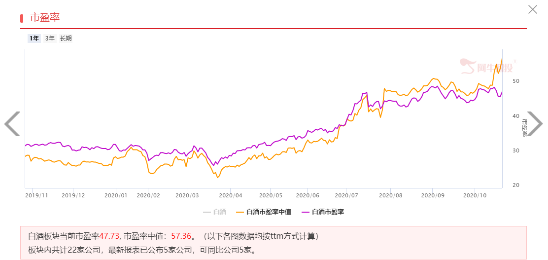 强者恒强，白酒行业还能走多远？