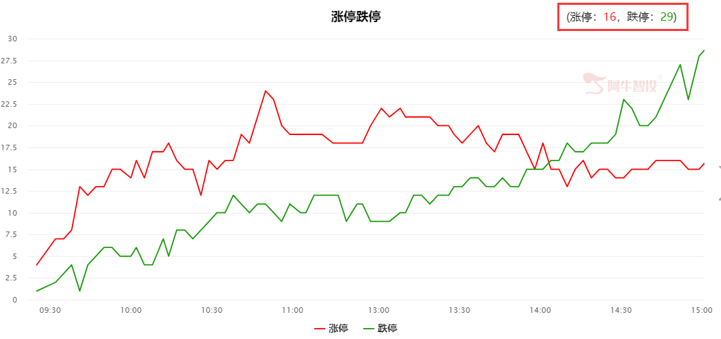 市场弱势格局下，下一个风口会在哪里？！