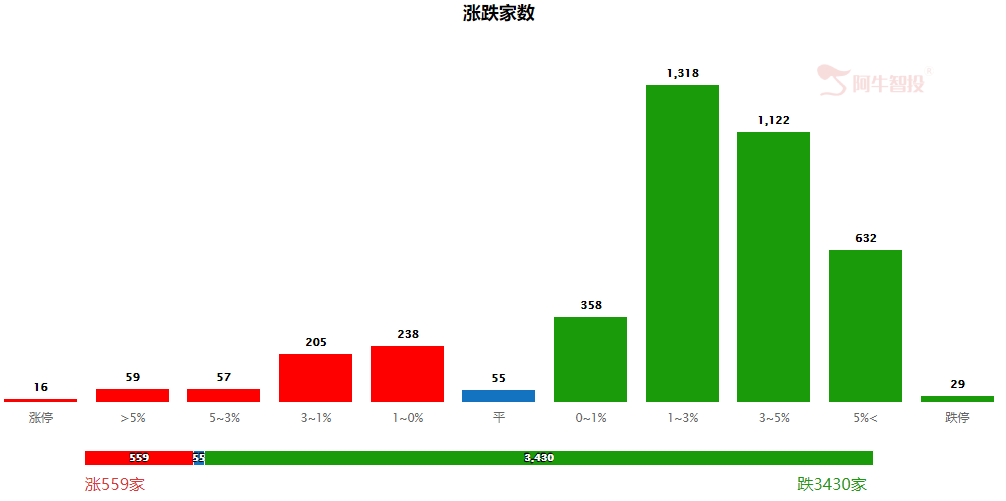 苹果手机销售额同比大跌20%，究竟是真跌还是错杀？