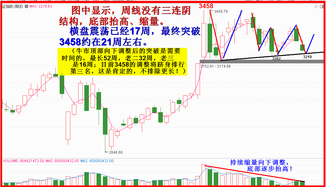 2020.十一月展望全文.依托5月均线，乘胜前进！！