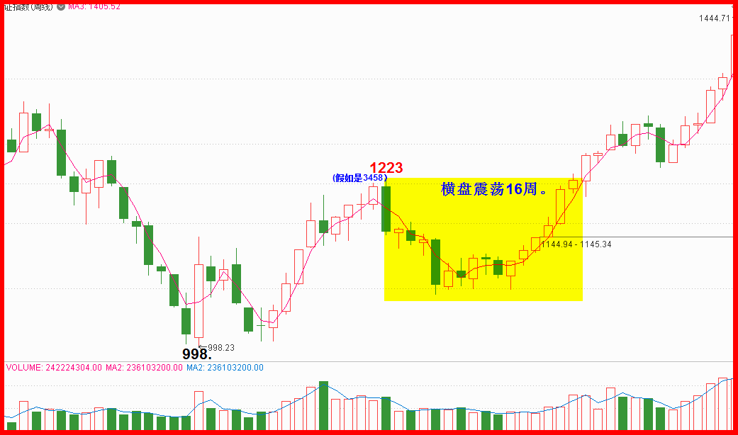 2020.十一月展望全文.依托5月均线，乘胜前进！！