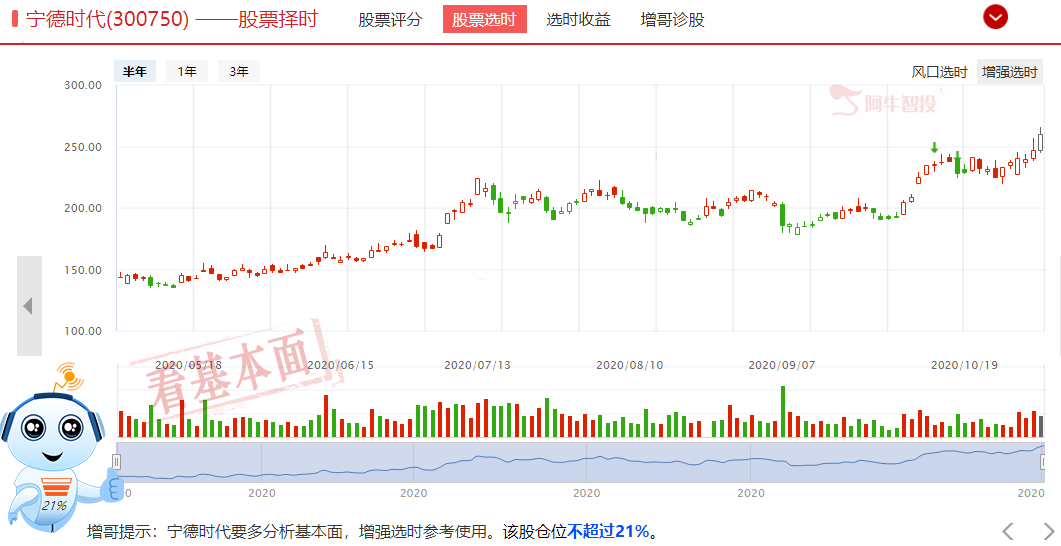 字越少越重要，特斯拉大卖石锤，产业链公司强关注