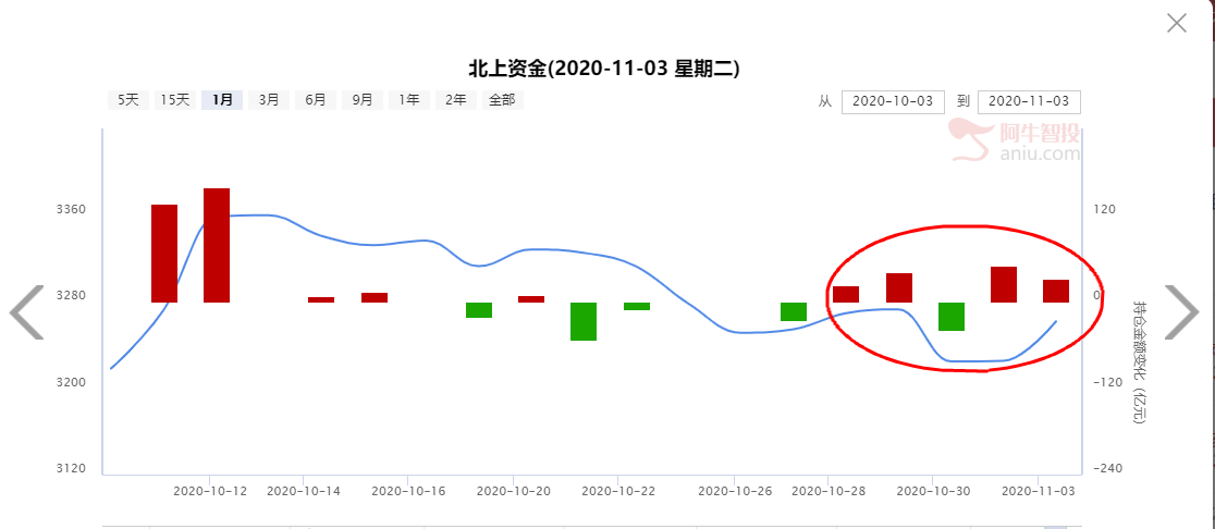 2个交易日从跌停潮到涨停潮，发生了什么？