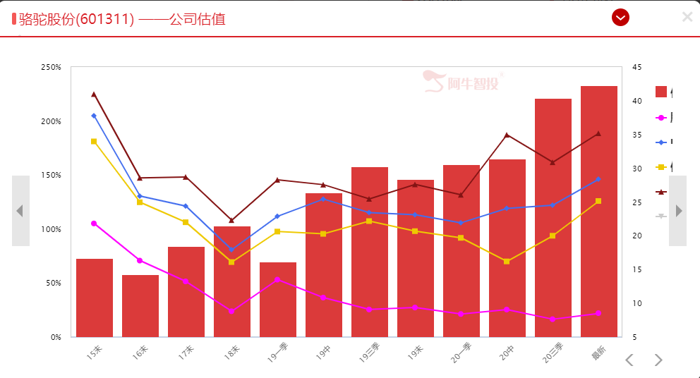 短线选股：重点关注新能源汽车板块燃料电池方向