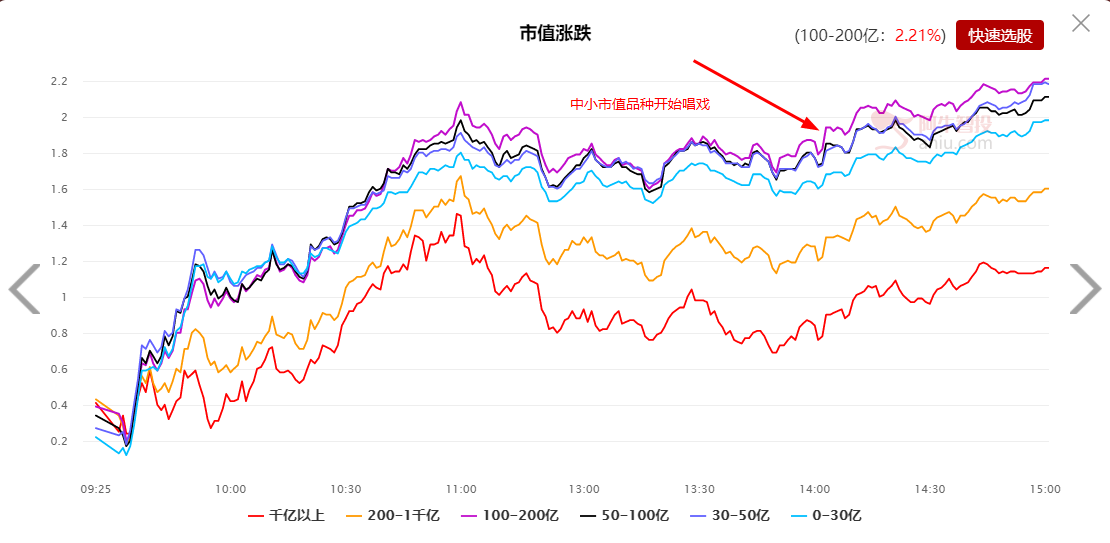 2个交易日从跌停潮到涨停潮，发生了什么？