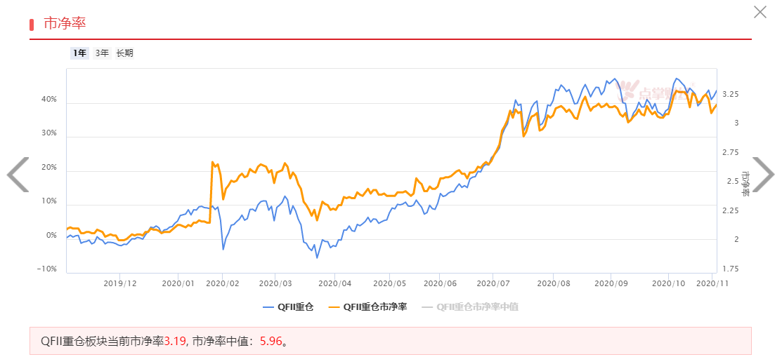 QFII持仓再上里程碑，背后透露什么信号？