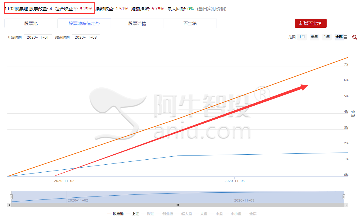 跟着大资金策略积极备战！