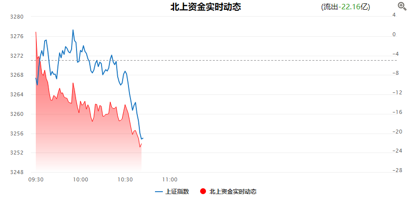 这个指数再创新高！