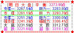 大盘收震荡十字星  阻力在3300点处