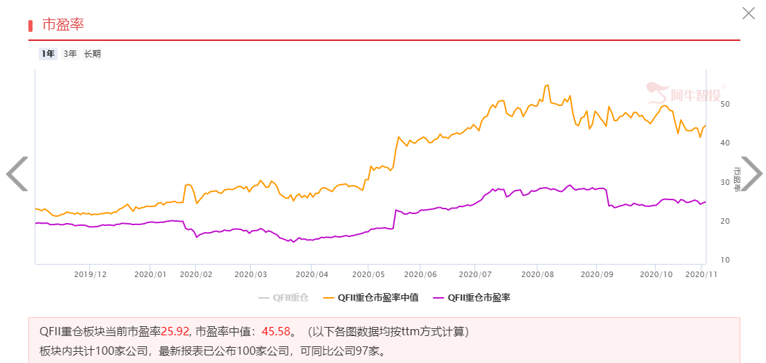 QFII持仓再上里程碑，背后透露什么信号？