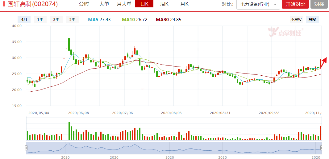 大众系公司爆发，国轩高科，江淮汽车涨停，还有哪些低位核心机会