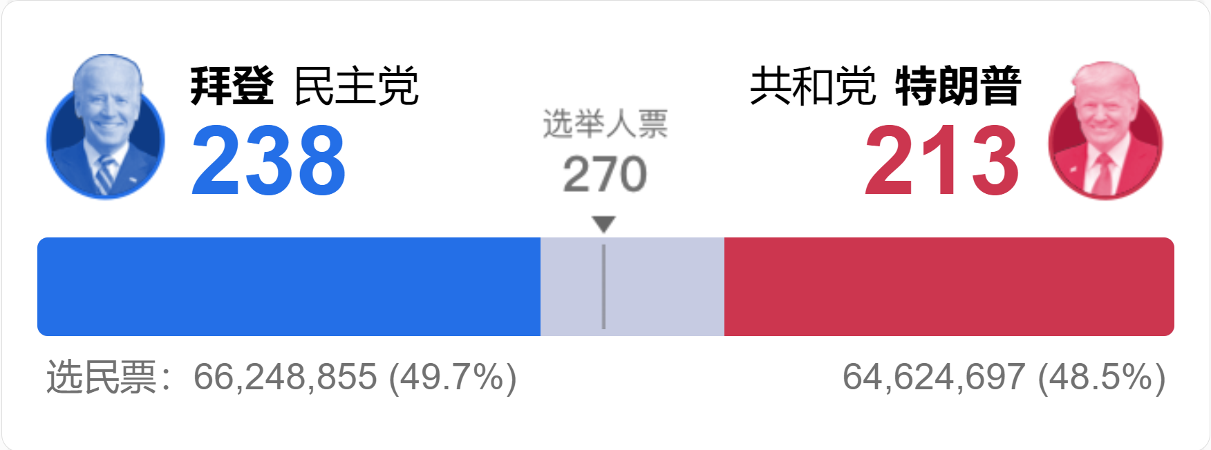 美国大选带来的吃肉机会