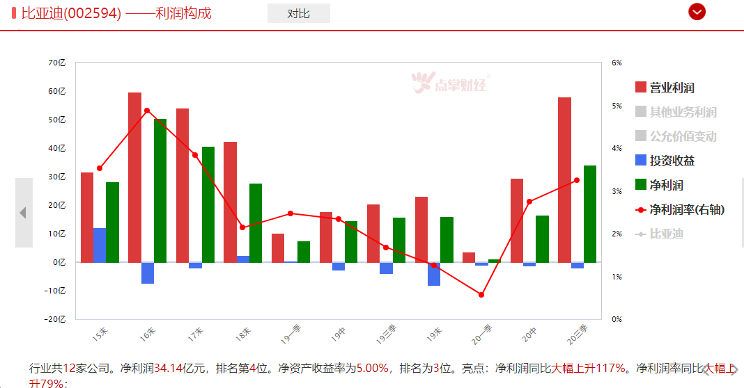 特斯拉，比亚迪大卖之后，大众爆款车型来袭，产业链机会