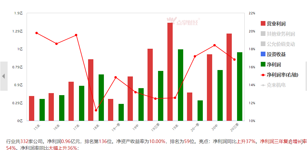 特斯拉，比亚迪大卖之后，大众爆款车型来袭，产业链机会