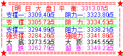 大盘跳跃过3300点   打开新的上升空间