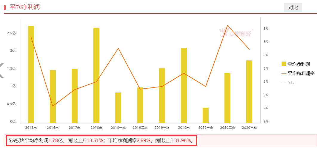 爆了！大资金再度联手介入该板块！