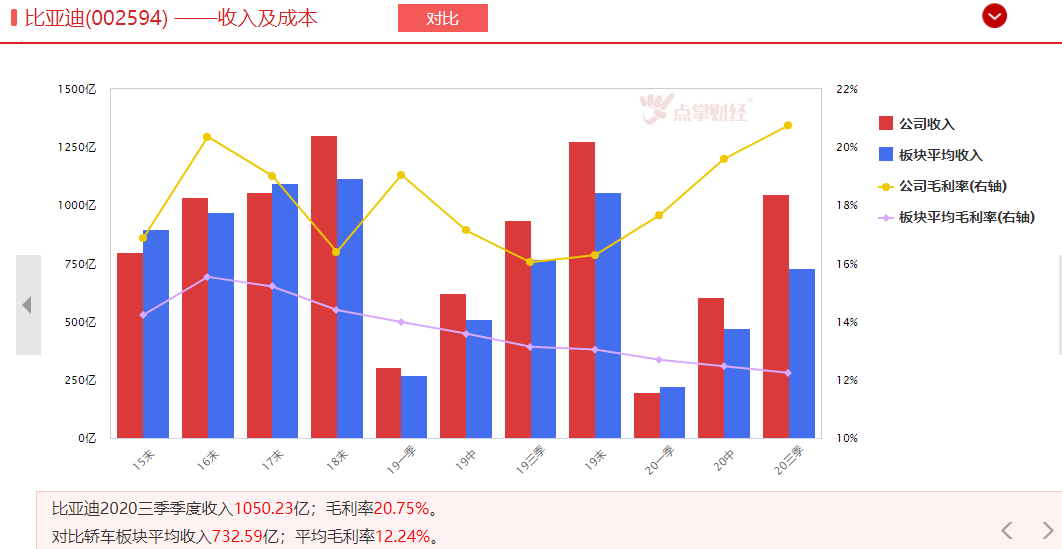 特斯拉，比亚迪大卖之后，大众爆款车型来袭，产业链机会