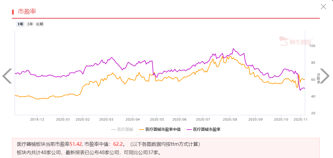 降价9成以上，背后是喜还是忧？